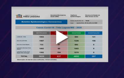 Registrado mais um óbito de Covid em TL