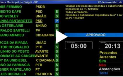 Vereadores aprovam 15 emendas ao orçamento de 2023 de Birigui