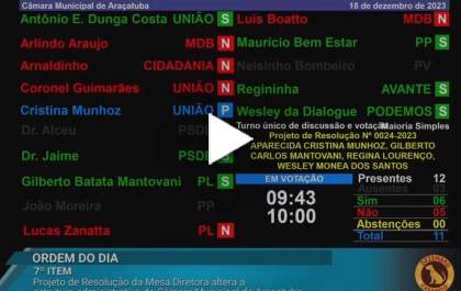 Câmara aprova salários de mais de R$ 16 mil para assessores de vereadores