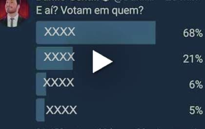 Realização de enquete durante o período eleitoral pode gerar multa de até R$ 329 mil