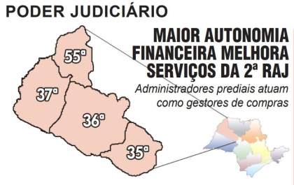 Araçatuba é destaque em publicação da Justiça Estadual