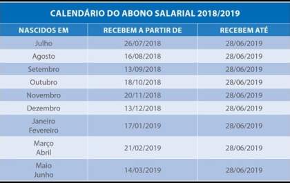 Abono PIS começa a ser pago para trabalhadores nascidos em março e abril