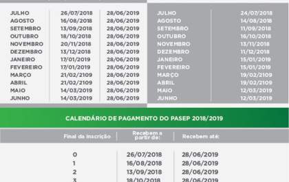 Nascidos em março e abril recebem Abono Salarial 2017 a partir desta quinta
