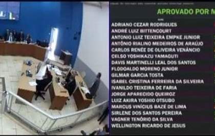 Vereadores votam por reanálise do processo de cassação de Marisa Rocha