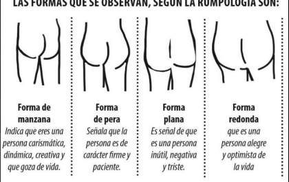 Videntes usam a 'Rumpologia' para prever o futuro através das nádegas