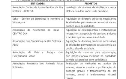 Seis entidades recebem verbas para projetos sociais