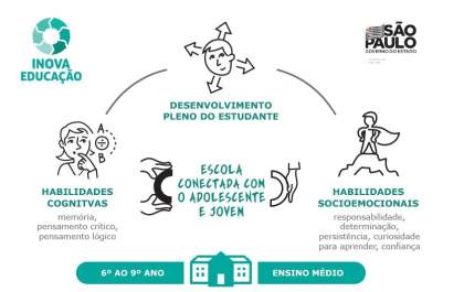 Escolas estaduais se preparam para nova matriz curricular em 2020