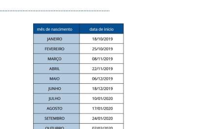 Caixa paga hoje até R$ 500 do FGTS para parte dos correntistas