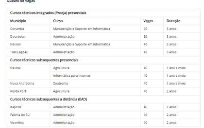 Abertas inscrições para 480 vagas em cursos técnicos