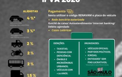 Valor do IPVA 2020 já está disponível para consulta
