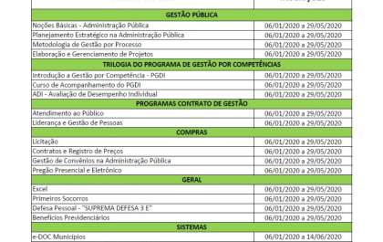 Oportunidade: 145 cursos on-line para servidores gratuítos
