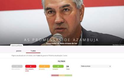 Atualização do G1 coloca Reinaldo Azambuja como 3° governador que mais cumpre promessas no Brasil