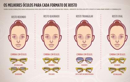 Qual o melhor óculos para o meu formato de rosto?