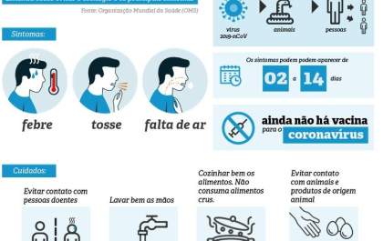 Penápolis informa 5 casos suspeitos de coronavírus