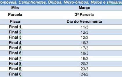 Pagamento da terceira e última parcela do IPVA 2020 vence nesta quinta-feira (12)