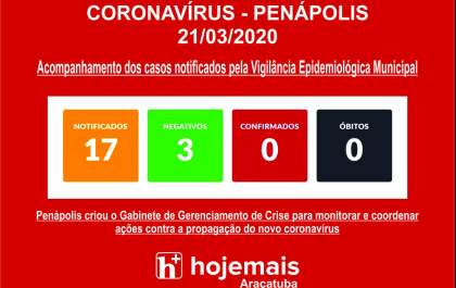 Penápolis tem 14 casos aguardando exames e 3 descartados