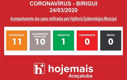 Dez casos suspeitos aguardam resultados de exames em Birigui