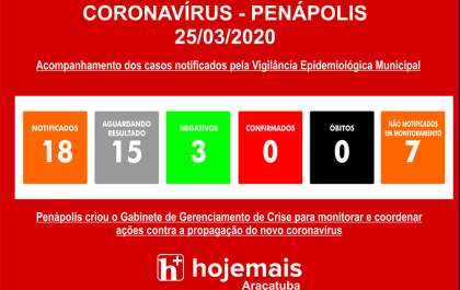 Penápolis tem 3 internados e 19 pacientes monitorados