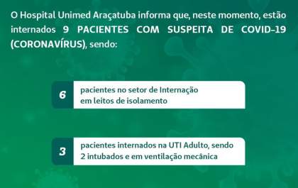 Mais 2 suspeitos de coronavírus vão para UTI no Hospital Unimed