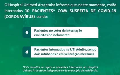 Araçatuba tem 8 internados em isolamento e 4 na UTI por suspeita de coronavírus