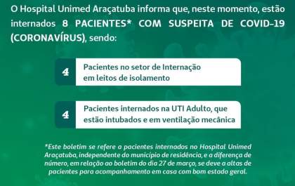 Araçatuba tem 12 pacientes internados com suspeita de coronavírus
