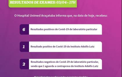 Hospital Unimed atualiza dados e totaliza 7 casos positivos