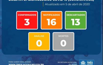 Três Lagoas tem terceiro caso de COVID-19 confirmado