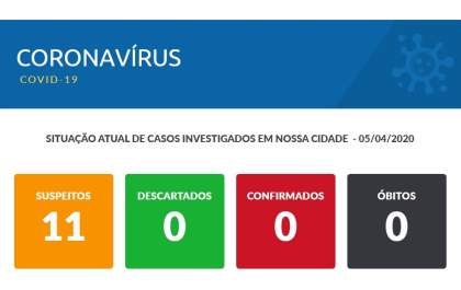 Paciente que morreu com suspeita de coronavírus em Araçatuba é enterrado em Mirandópolis
