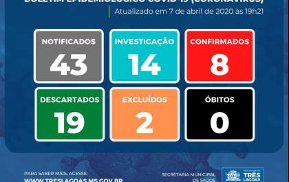 Divulgado mais dois casos confirmados de coronavírus em TL