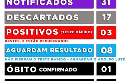 Penápolis tem a 2ª morte por suspeita de covid-19