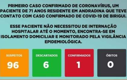 Idoso é o primeiro caso positivo de covid-19 em Andradina