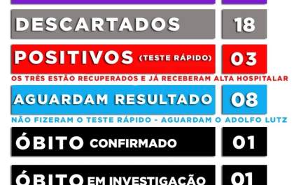 Penápolis completa uma semana sem notificar casos suspeitos de coronavírus