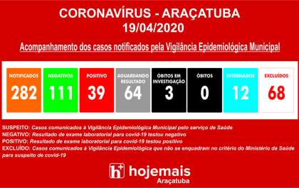 Morte de mulher de 35 anos é investigada em Araçatuba