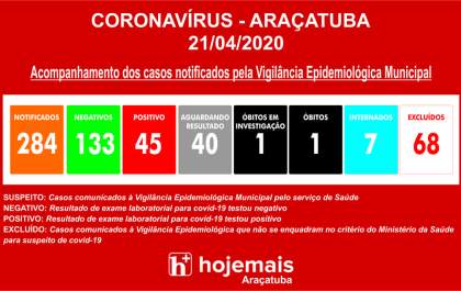 Fila por exames cai pela metade em uma semana em Araçatuba