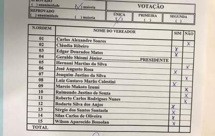 Depois de quatro meses na Câmara vereador pede mais 90 dias e trava concessão da nova rodoviária