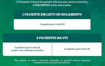 Araçatuba tem 9 pacientes internados com sintomas de coronavírus