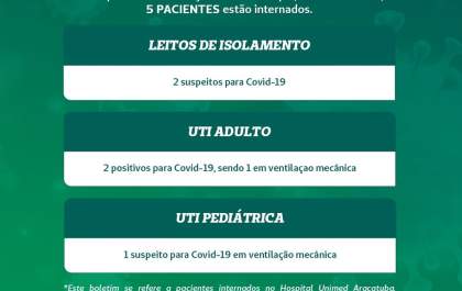 Sobe para 10 os internados de Araçatuba com sintomas de coronavírus
