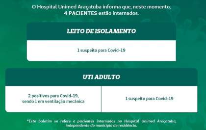 Araçatuba chega a 67 casos positivos de covid-19