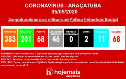 Sobe para 14 o número de internados com sintomas de covid-19 na Santa Casa de Araçatuba