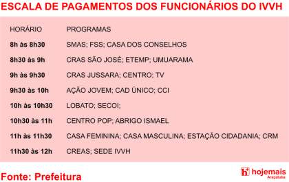 Funcionários do IVVH devem receber na quinta-feira