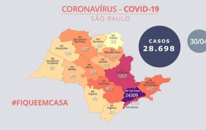 Casos de covid-19 crescem na região abaixo da média do Estado