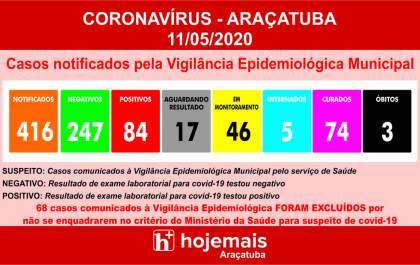 17 pacientes aguardam resultado de exame de covid-19 em Araçatuba