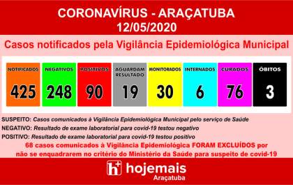 Sobe para 90 os casos positivos de covid-19 em Araçatuba