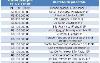 Nota Paulista sorteia prêmio de R$ 1 milhão para consumidores cadastrados