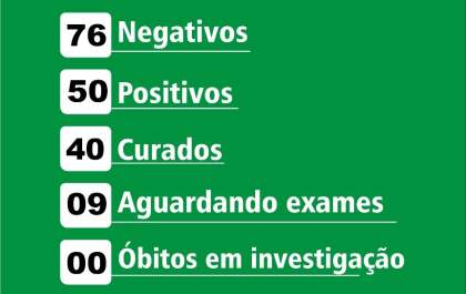 Birigui chega a 50 casos confirmados de covid-19