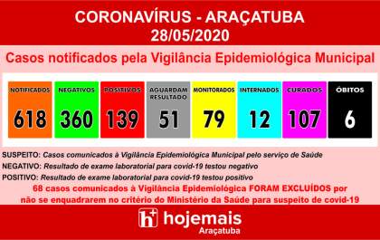 Duas crianças estão entre os casos positivos de covid-19 desta semana em Araçatuba