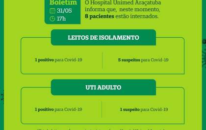 Hospital Unimed tem 4 internações de suspeitos de covid-19 em dois dias