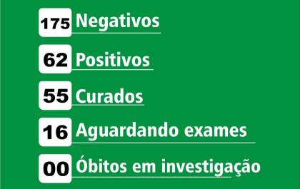 Exame descarta covid-19 em ex-vereador de Birigui