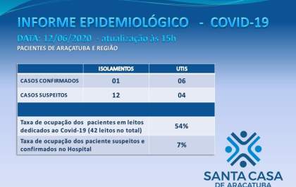 Santa Casa tem 10 pacientes com sintomas de covid-19 na UTI e Unimed tem mais 5