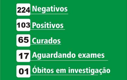 Birigui passa de 100 casos confirmados de covid-19